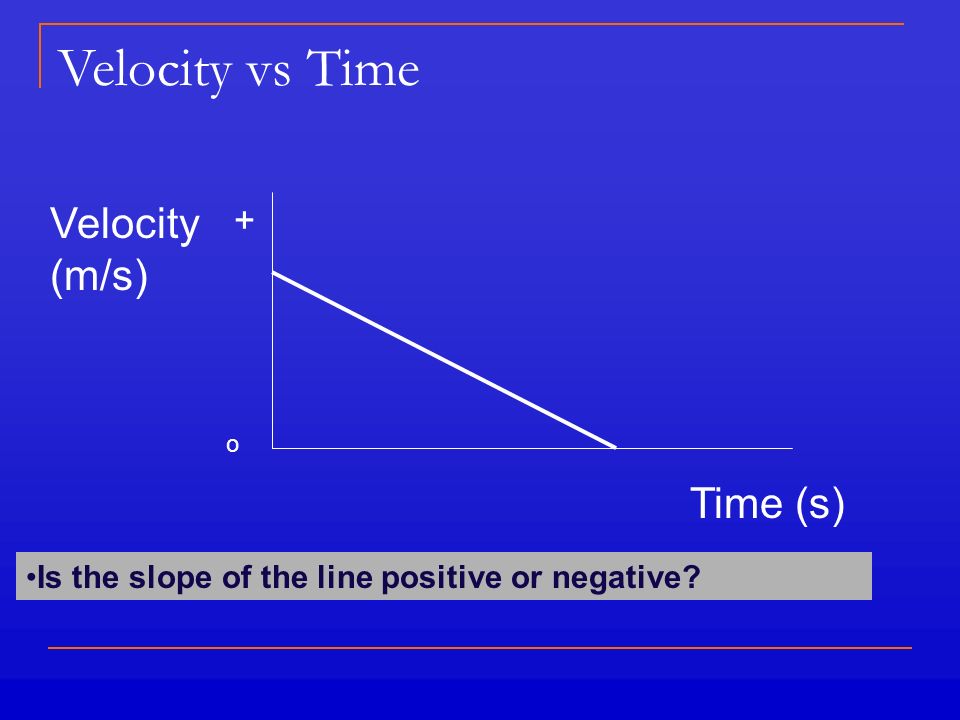 Velocity vs Time Time (s) o Velocity (m/s) Is the slope of the line positive or negative +