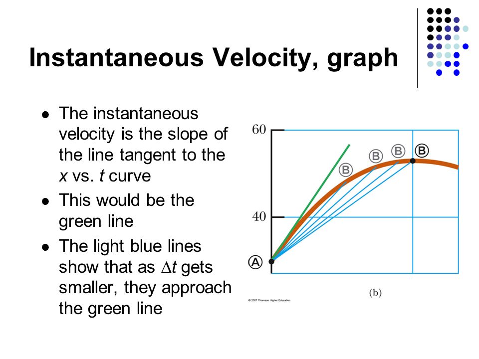 Instantaneous Velocity, graph The instantaneous velocity is the slope of the line tangent to the x vs.