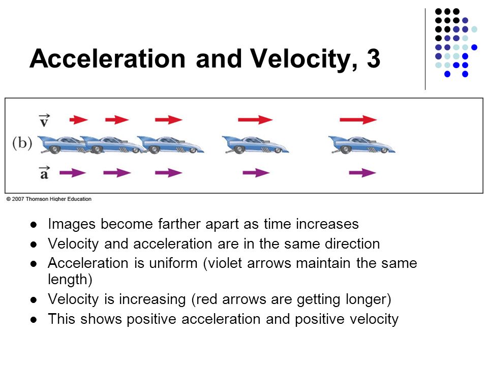 Acceleration and Velocity, 3 Images become farther apart as time increases Velocity and acceleration are in the same direction Acceleration is uniform (violet arrows maintain the same length) Velocity is increasing (red arrows are getting longer) This shows positive acceleration and positive velocity