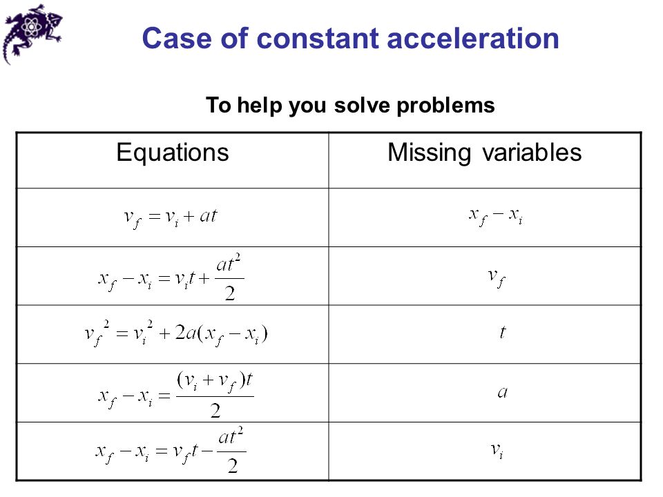 To help you solve problems EquationsMissing variables
