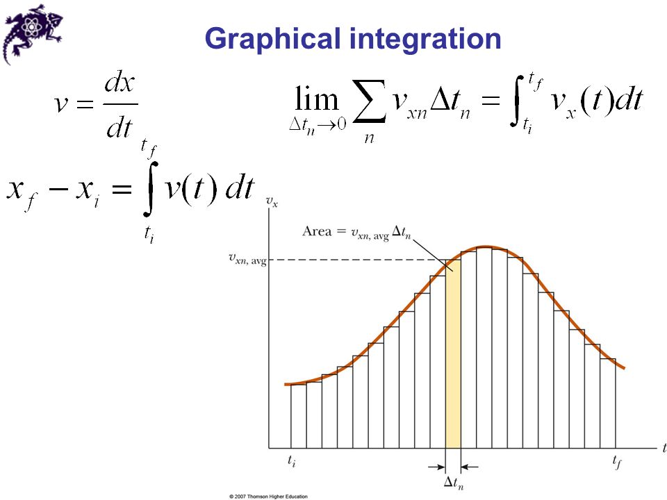 Graphical integration