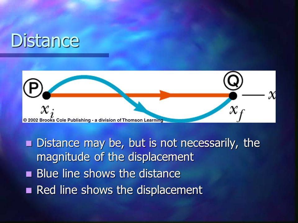 Distance Distance may be, but is not necessarily, the magnitude of the displacement Blue line shows the distance Red line shows the displacement