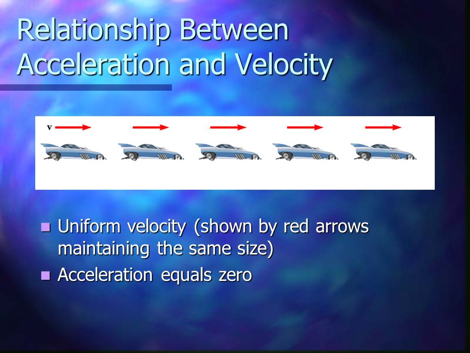 Relationship Between Acceleration and Velocity Uniform velocity (shown by red arrows maintaining the same size) Acceleration equals zero
