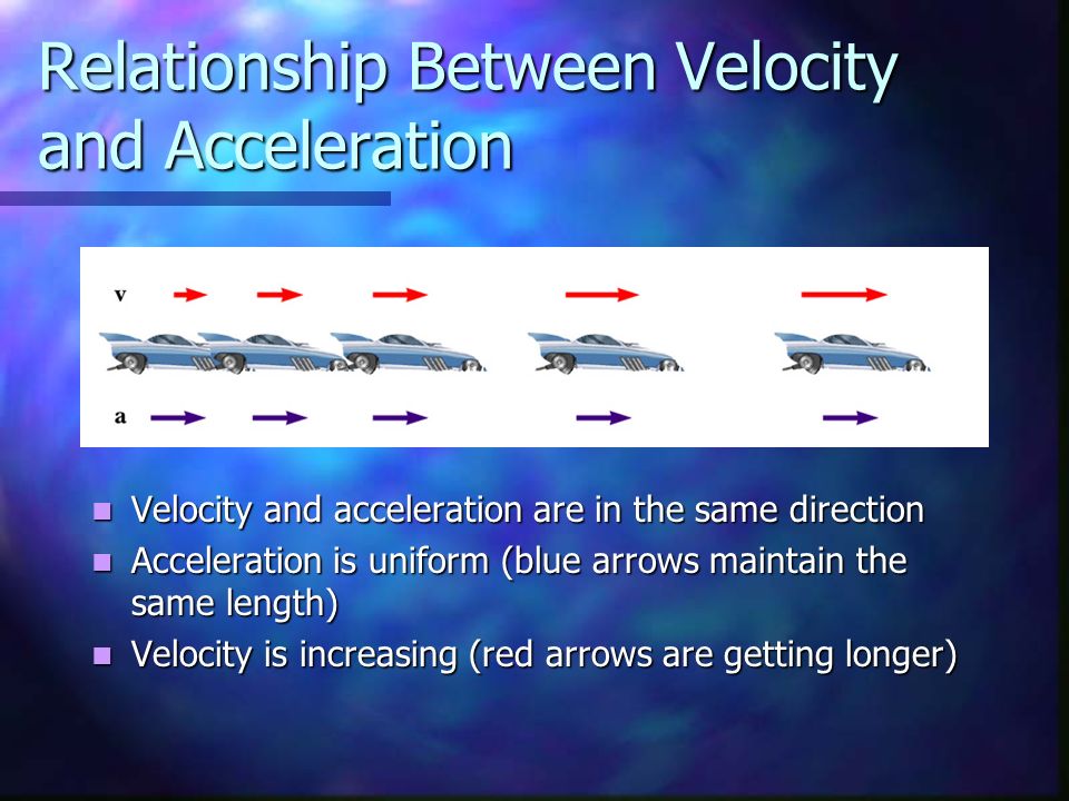 Relationship Between Velocity and Acceleration Velocity and acceleration are in the same direction Acceleration is uniform (blue arrows maintain the same length) Velocity is increasing (red arrows are getting longer)