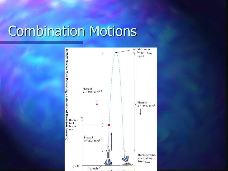 Combination Motions
