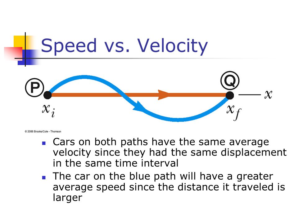 Speed vs.