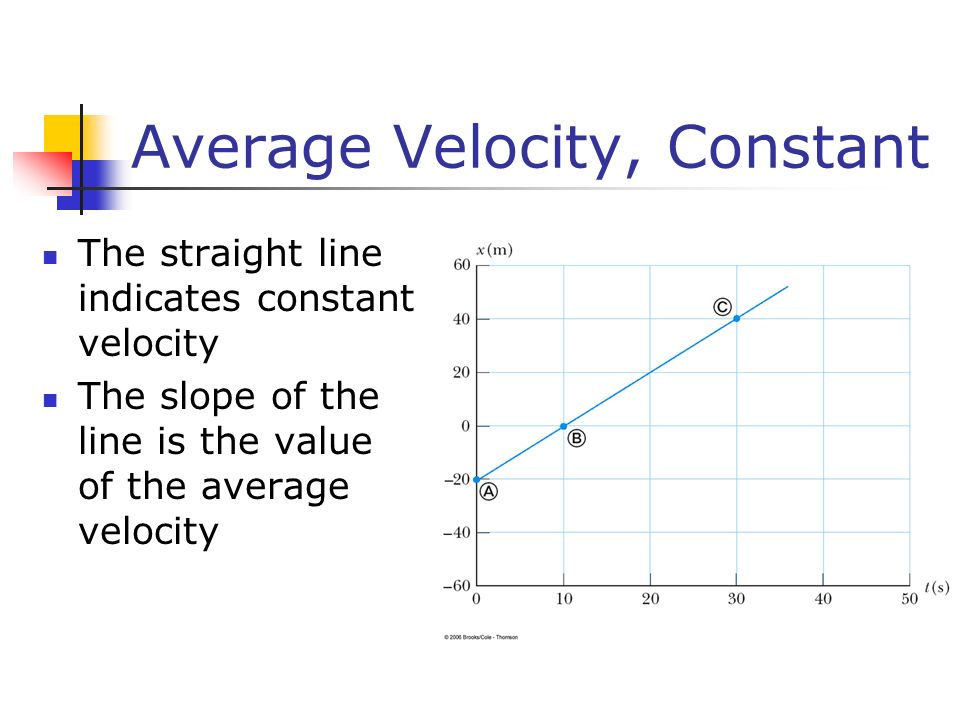 Average Velocity, Constant The straight line indicates constant velocity The slope of the line is the value of the average velocity