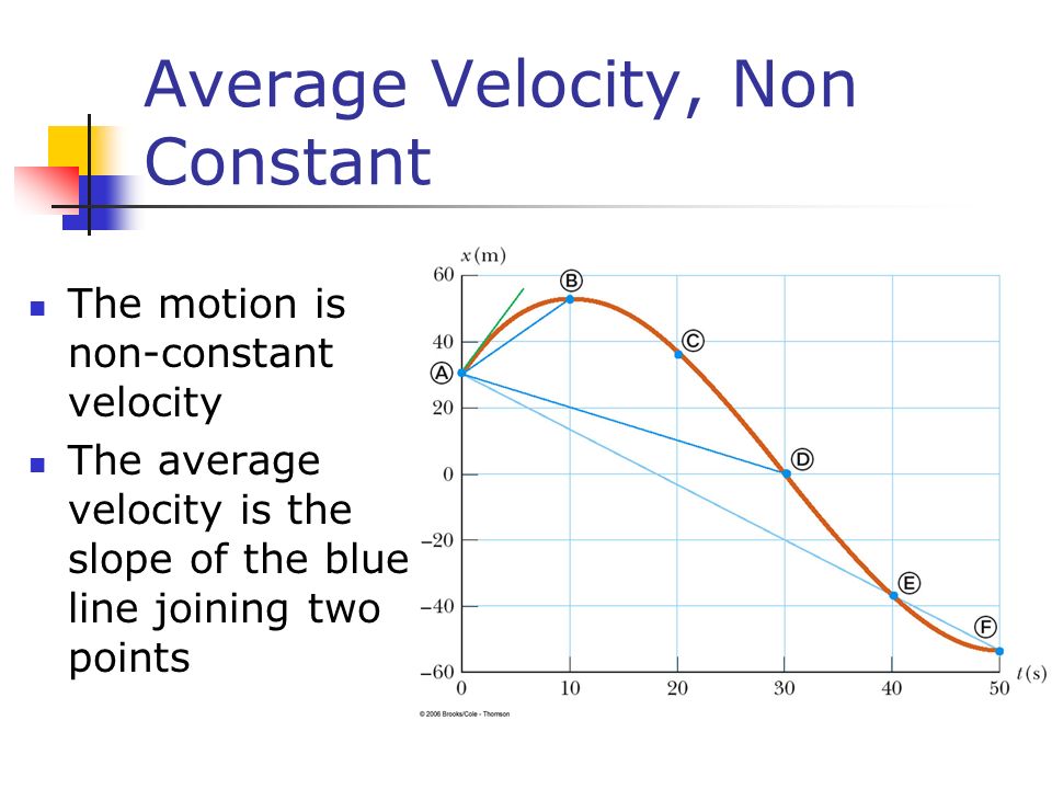 Average Velocity, Non Constant The motion is non-constant velocity The average velocity is the slope of the blue line joining two points