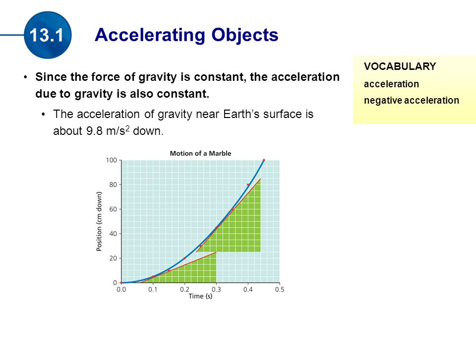 Since the force of gravity is constant, the acceleration due to gravity is also constant.