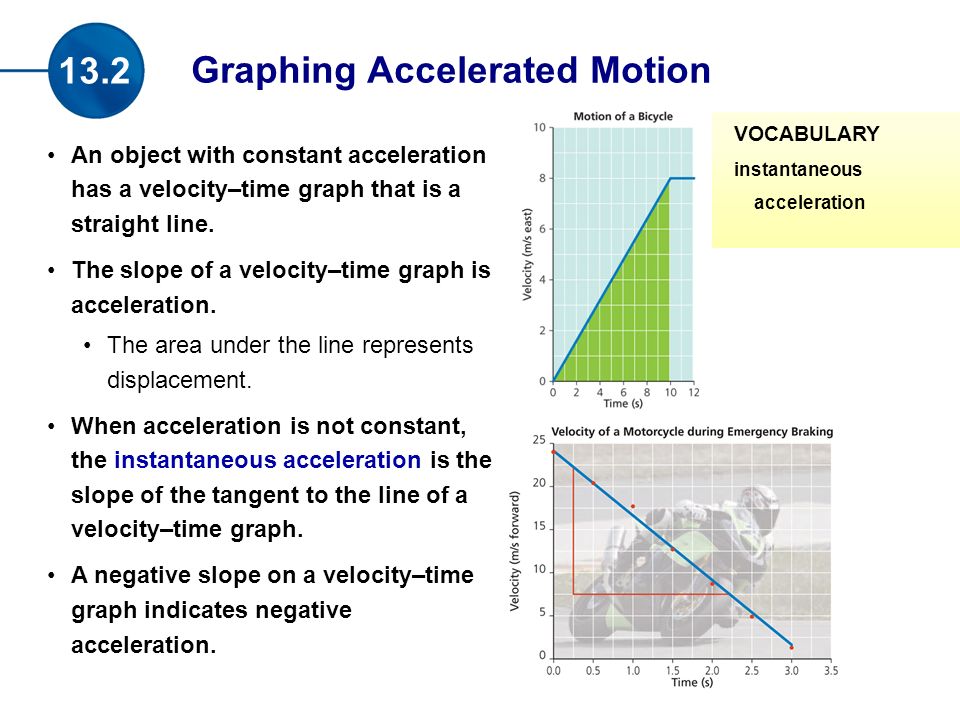 An object with constant acceleration has a velocity–time graph that is a straight line.