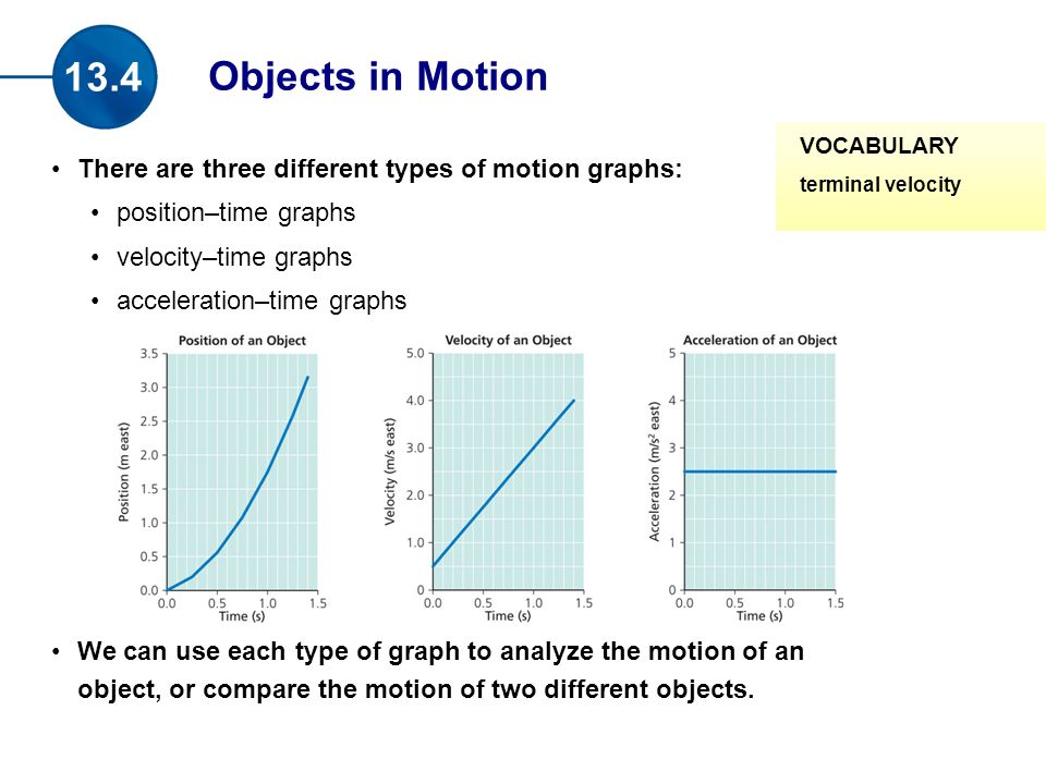There are three different types of motion graphs: position–time graphs velocity–time graphs acceleration–time graphs We can use each type of graph to analyze the motion of an object, or compare the motion of two different objects.