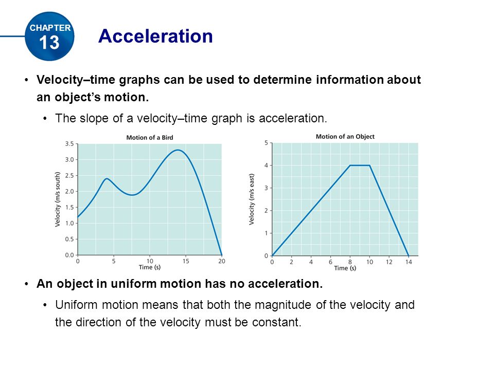 Acceleration Velocity–time graphs can be used to determine information about an object’s motion.