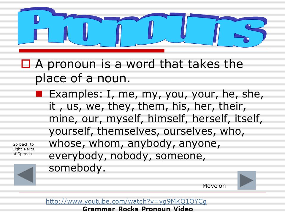 Oops. He is not the proper noun because he can be referring to anyone, not someone specific.