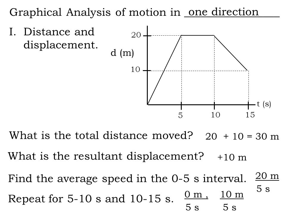 Graphical Analysis of motion in _________________ I.Distance and displacement.