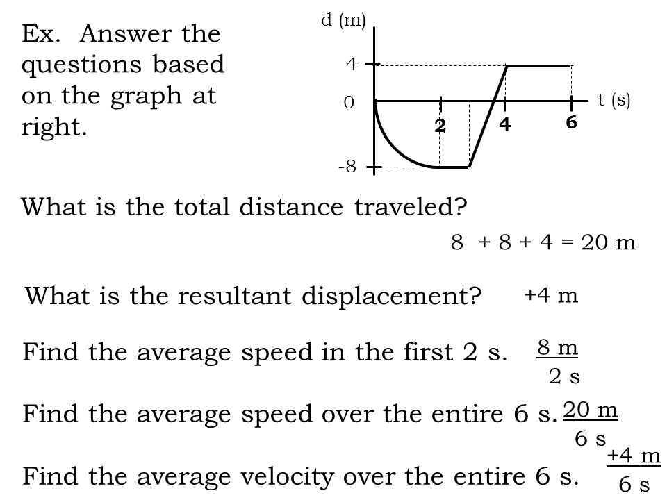 Ex. Answer the questions based on the graph at right.