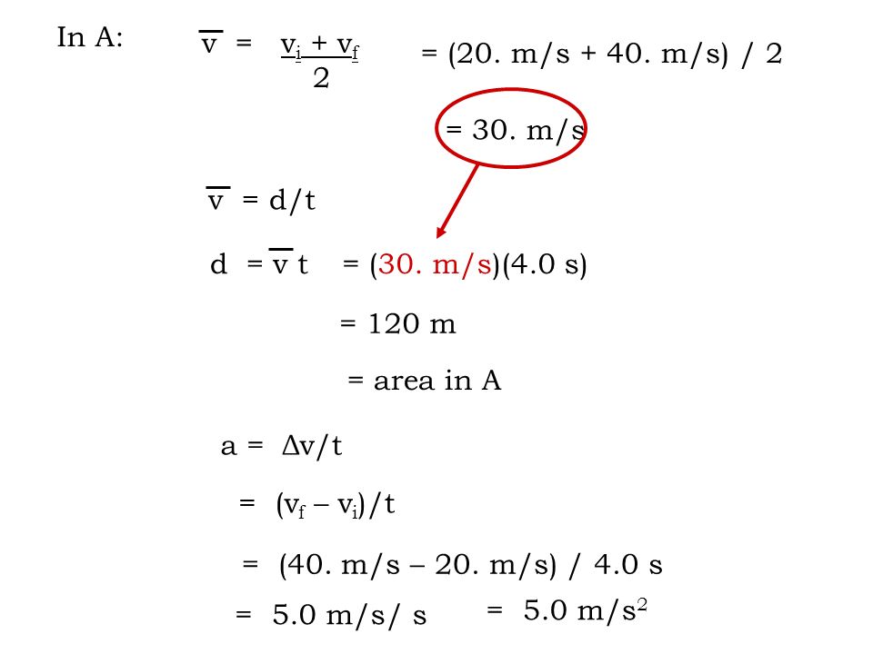 In A: v = v i + v f 2 = 30. m/s v = d/t d = v t = (30.