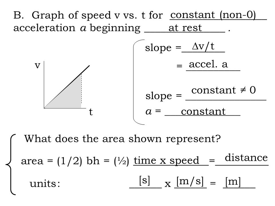 v t B. Graph of speed v vs. t for __________________ acceleration a beginning _______________.