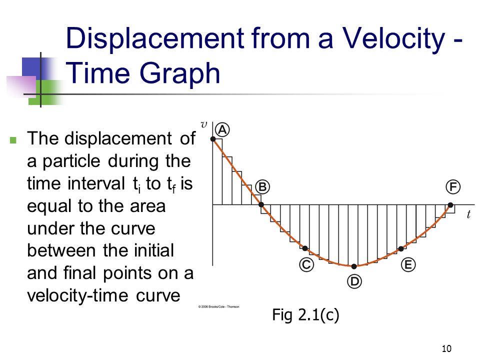 9 Average Velocity, cont Gives no details about the motion Gives the result of the motion It can be positive or negative It depends on the sign of the displacement It can be interpreted graphically It will be the slope of the position-time graph