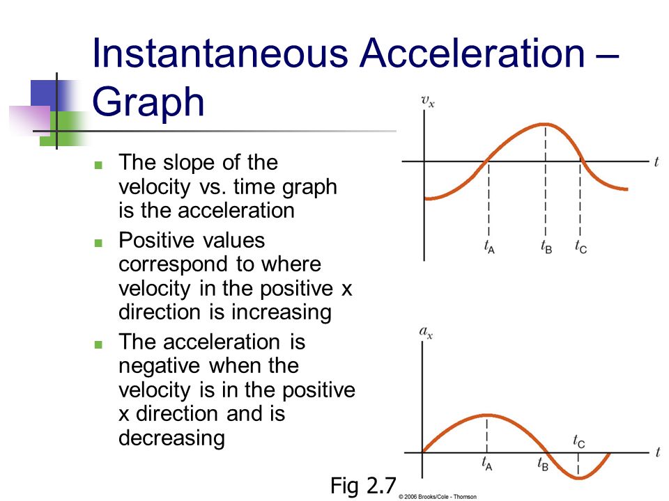 44 Instantaneous Acceleration The instantaneous acceleration is the limit of the average acceleration as  t approaches 0