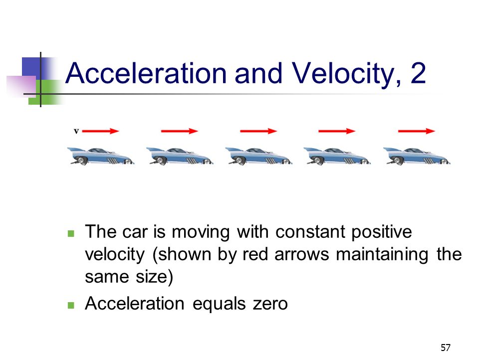 56 Acceleration and Velocity, 1 When an object’s velocity and acceleration are in the same direction, the object is speeding up in that direction When an object’s velocity and acceleration are in the opposite direction, the object is slowing down