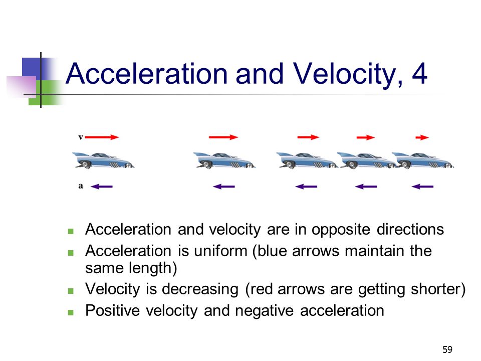 58 Acceleration and Velocity, 3 Velocity and acceleration are in the same direction Acceleration is uniform (blue arrows maintain the same length) Velocity is increasing (red arrows are getting longer) This shows positive acceleration and positive velocity