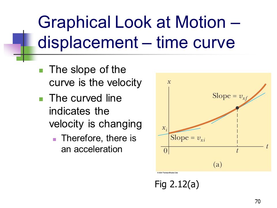 69 Kinematic Equations, specific For constant a, Gives final velocity in terms of acceleration and displacement Does not give any information about the time