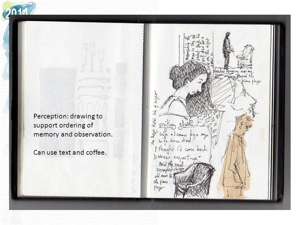Perception: drawing to support ordering of memory and observation. Can use text and coffee.