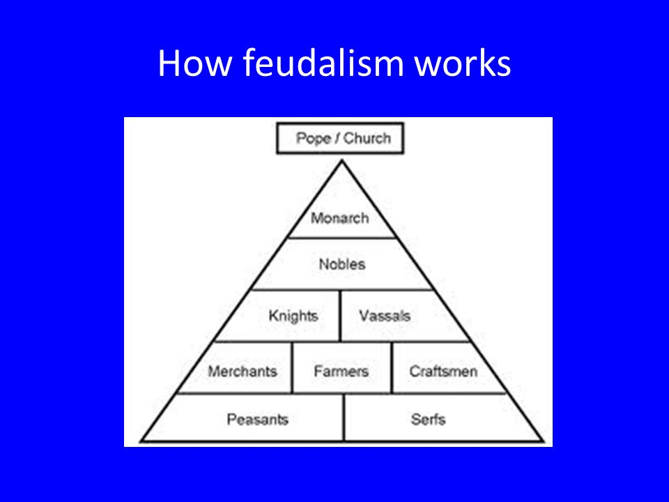 How feudalism works