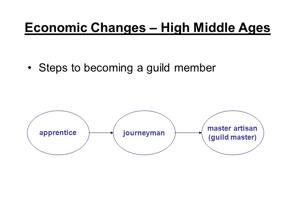 Economic Changes – High Middle Ages Steps to becoming a guild member apprentice journeyman master artisan (guild master)