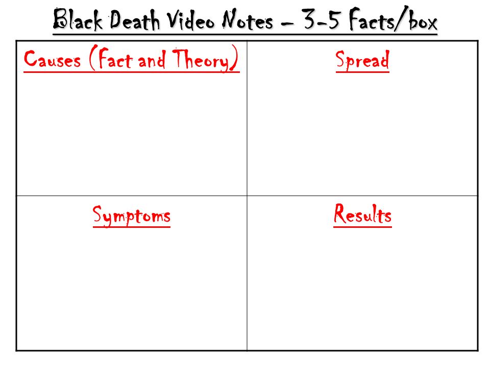 Black Death Video Notes – 3-5 Facts/box Causes (Fact and Theory)Spread SymptomsResults