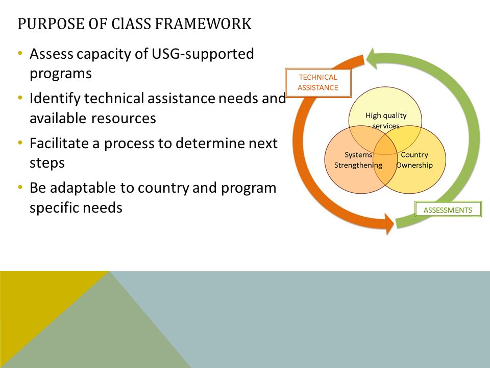 Assess capacity of USG-supported programs Identify technical assistance needs and available resources Facilitate a process to determine next steps Be adaptable to country and program specific needs PURPOSE OF ClASS FRAMEWORK