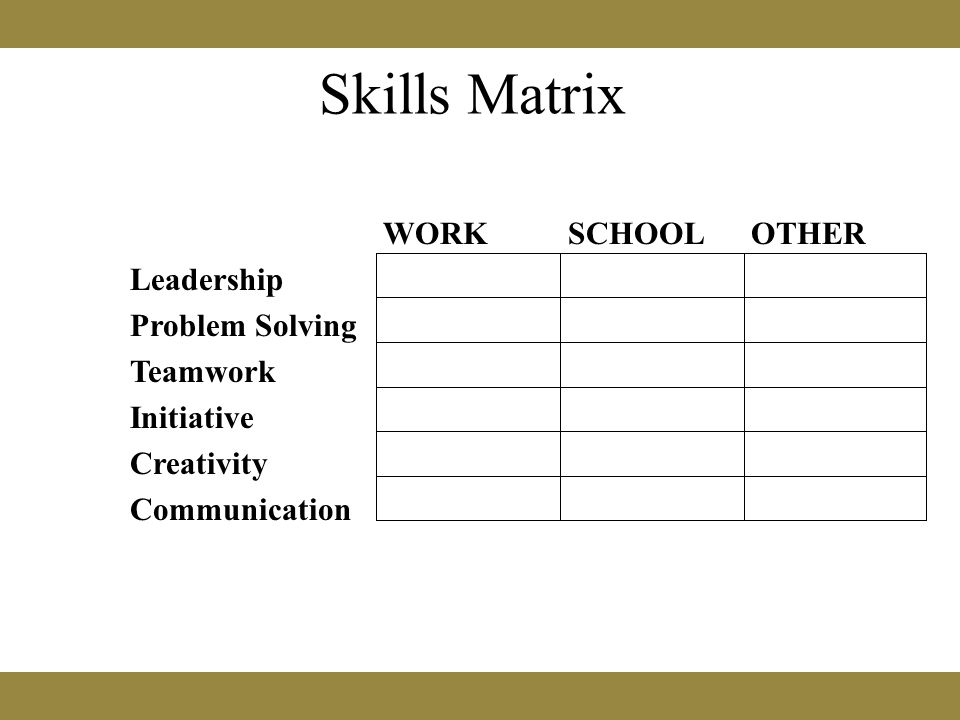 nailing the interview tutorial outcomes how to prepare for an sar interview