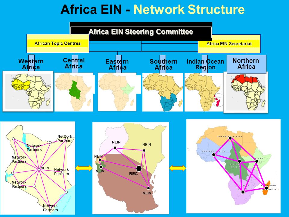 Africa EIN - Network Structure Indian Ocean Region Southern Africa Northern Africa Western Africa Africa EIN Secretariat Africa EIN Steering Committee REC NEIN Network Partners African Topic Centres NEIN Central Africa Eastern Africa