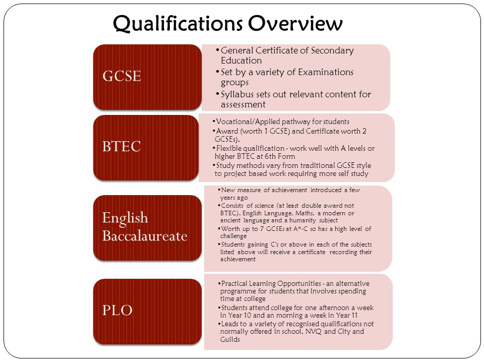 Qualifications Overview General Certificate of Secondary Education Set by a variety of Examinations groups Syllabus sets out relevant content for assessment GCSE Vocational/Applied pathway for students Award (worth 1 GCSE) and Certificate worth 2 GCSEs).
