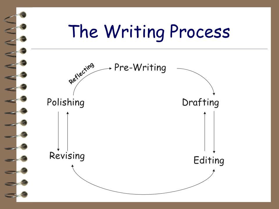 Essay writing process prewriting