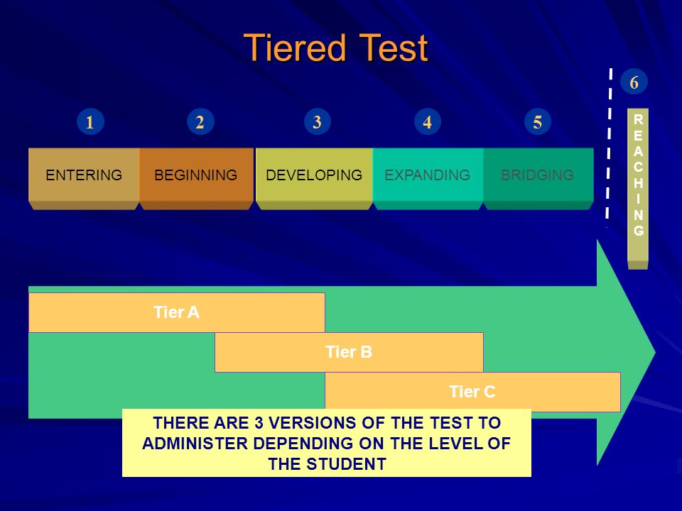 Tiered Test ENTERINGBEGINNINGDEVELOPINGEXPANDINGBRIDGING REACHINGREACHING Tier A Tier B Tier C THERE ARE 3 VERSIONS OF THE TEST TO ADMINISTER DEPENDING ON THE LEVEL OF THE STUDENT