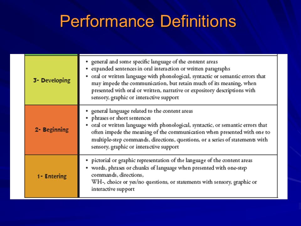 Performance Definitions