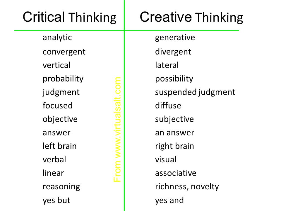What is the definition of critical thinking