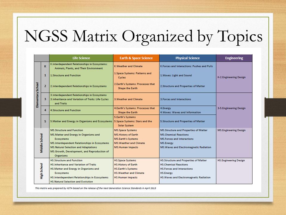 NGSS Matrix Organized by Topics