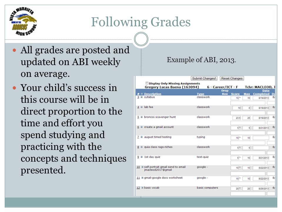 Following Grades All grades are posted and updated on ABI weekly on average.