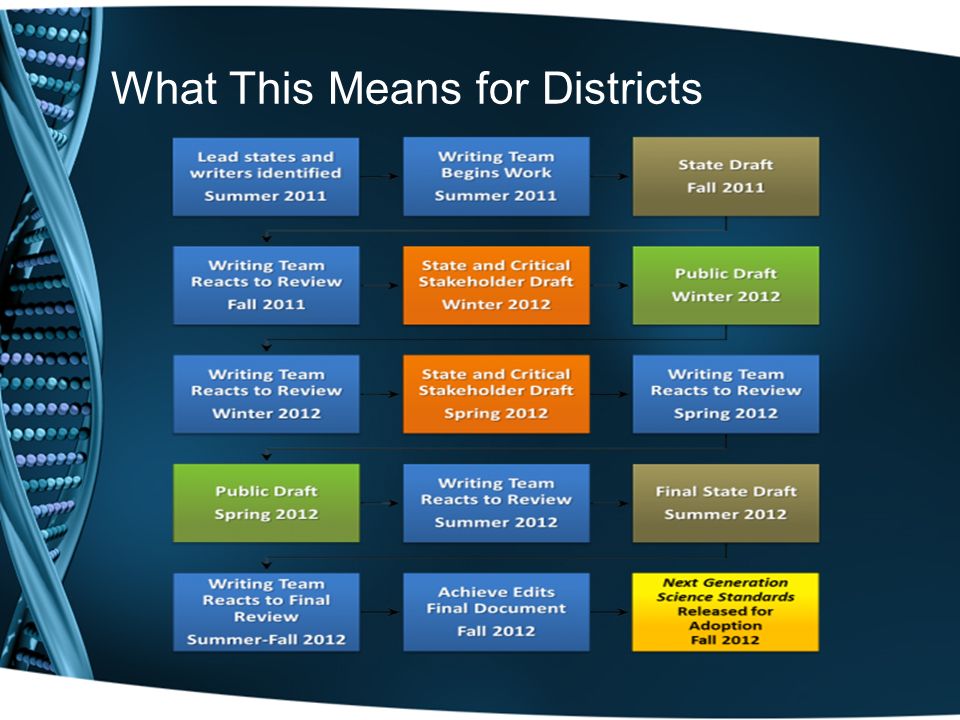 What This Means for Districts