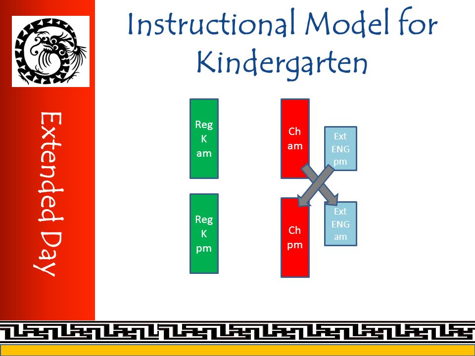 Instructional Model for Kindergarten Extended Day Ext ENG pm Ch pm Reg K pm Reg K am Ch am Ext ENG am