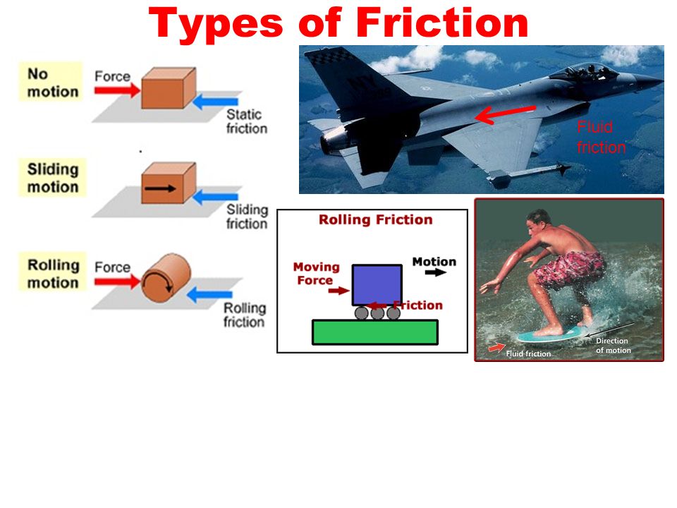 Worksheets Types Of Friction 4 types of friction worksheet intrepidpath fluid aim what factors affect and gravity why acceleration