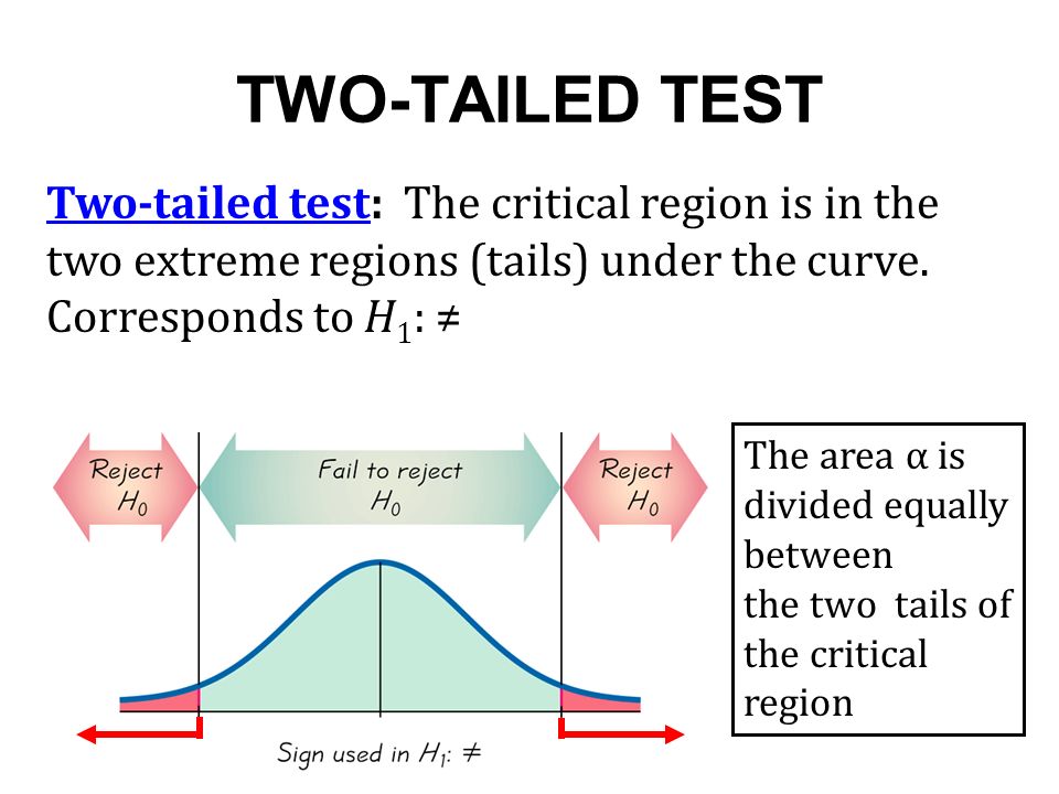 TWO-TAILED TEST Two-tailed test: The critical region is in the two extreme regions (tails) under the curve.