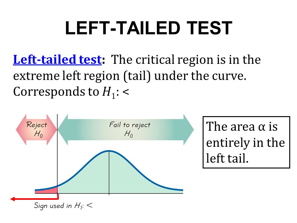 LEFT-TAILED TEST Left-tailed test: The critical region is in the extreme left region (tail) under the curve.