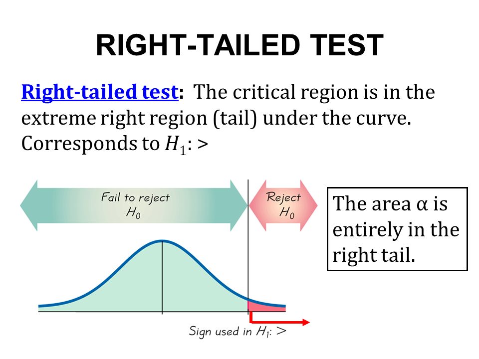 RIGHT-TAILED TEST Right-tailed test: The critical region is in the extreme right region (tail) under the curve.