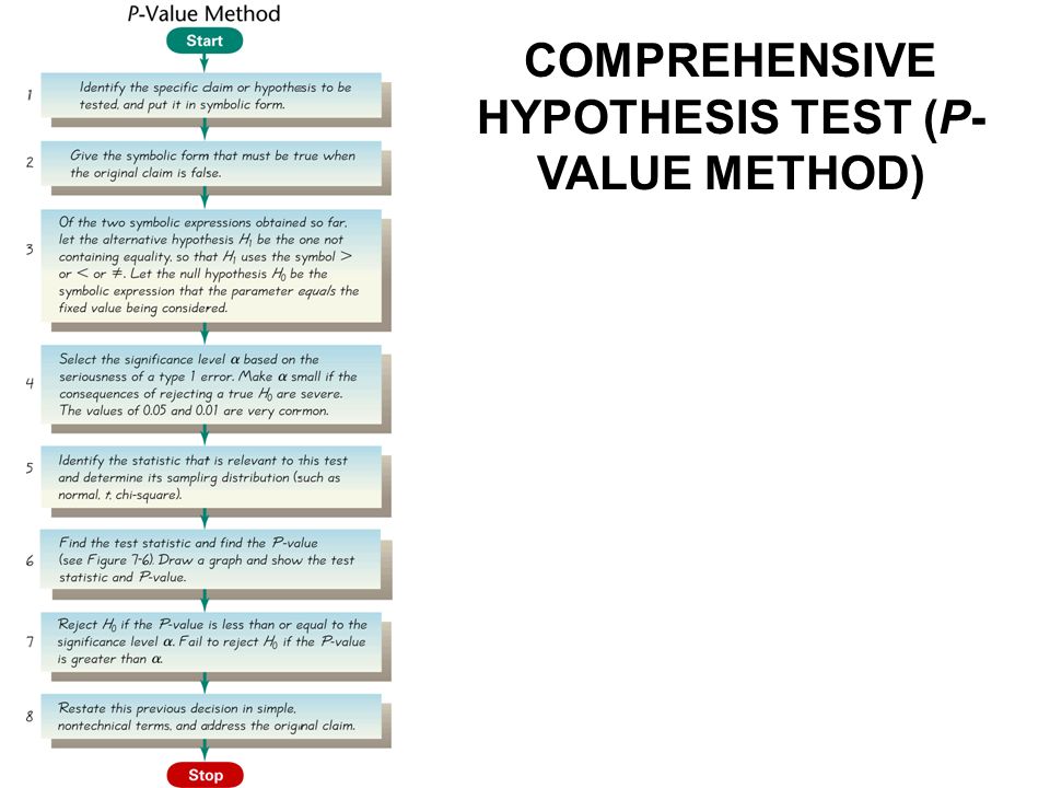 COMPREHENSIVE HYPOTHESIS TEST (P­ VALUE METHOD)