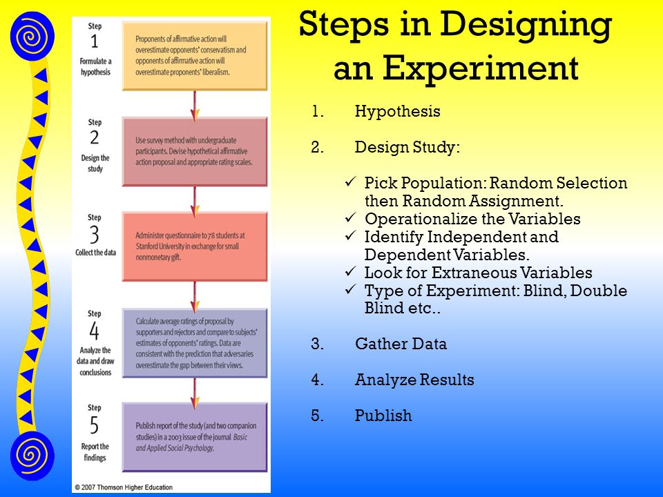Steps in Designing an Experiment 1.Hypothesis 2.Design Study: Pick Population: Random Selection then Random Assignment.