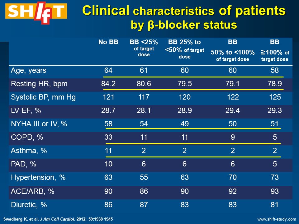 Clinical characteristics of patients by β-blocker status No BBBB <25% of target dose BB 25% to <50% of target dose BB 50% to <100% of target dose BB ≥ 100% of target dose Age, years Resting HR, bpm Systolic BP, mm Hg LV EF, % NYHA III or IV, % COPD, % Asthma, % PAD, % Hypertension, % ACE/ARB, % Diuretic, % Swedberg K, et al.