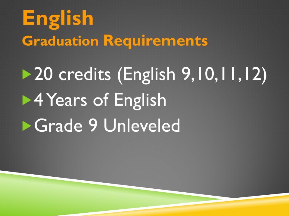 English Graduation Requirements  20 credits (English 9,10,11,12)  4 Years of English  Grade 9 Unleveled